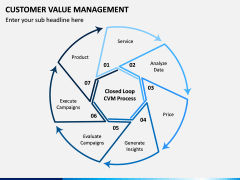 Customer Value Management PPT Slide 6