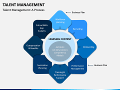 Talent Management PPT Slide 4