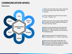 Communication Wheel PPT Slide 1