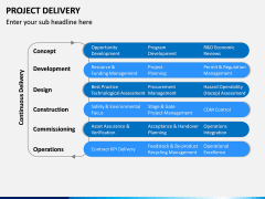 Project Delivery PPT Slide 7