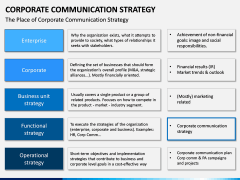 Corporate Communications Strategy PPT Slide 12