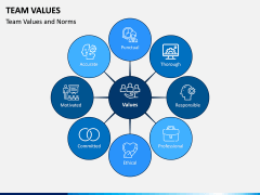 Team Values PPT Slide 3