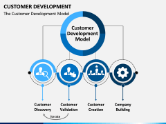 Customer Development PPT slide 1