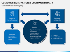 Customer Satisfaction and Customer Loyalty PPT Slide 13