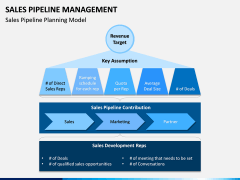 Sales Pipeline Management PPT Slide 3