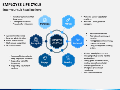 Employee Life Cycle PPT Slide 7