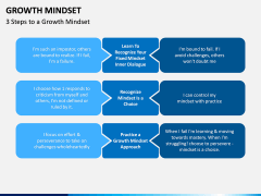 Growth Mindset PPT Slide 6