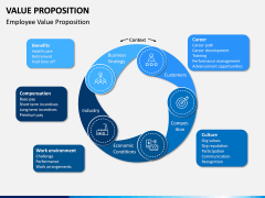 Value Proposition PPT Slide 26