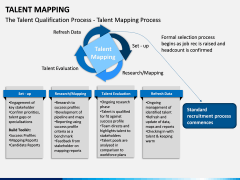 Talent Mapping PPT slide 8