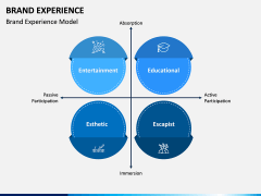 Brand Experience PPT Slide 14