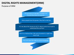 Digital Rights Management PPT Slide 3