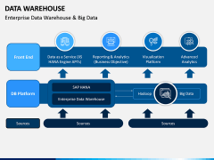 Data Warehouse PPT Slide 16