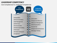 Leadership Competency PPT Slide 13