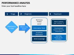 Performance Analysis PPT Slide 7