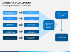 Leadership Development PPT Slide 7