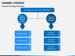 Channel Strategy PPT Slide 6