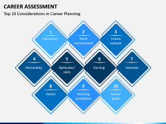 Career Assessment PPT Slide 7