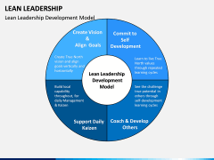 Lean Leadership PPT Slide 2