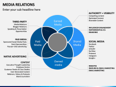 Media Relations PPT Slide 13