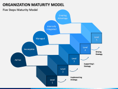 Organization Maturity Model PPT Slide 5