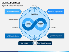 Digital Business PPT slide 4