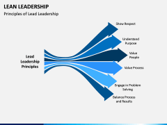 Lean Leadership PPT Slide 6