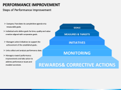 Performance Improvement PPT Slide 4