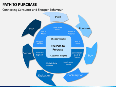 Path to Purchase PPT Slide 9