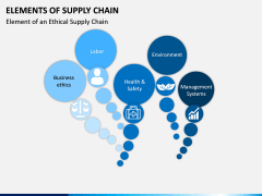 Elements of Supply Chain PPT Slide 6