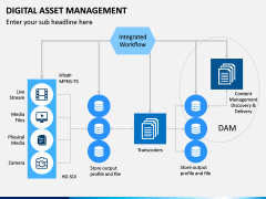 Digital Asset Management PPT Slide 15