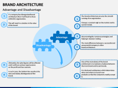 Brand Architecture PPT Slide 10