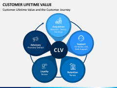 Customer Lifetime Value PPT Slide 3