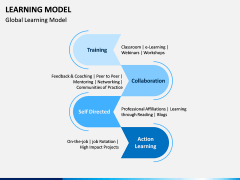 Learning Model PPT Slide 4