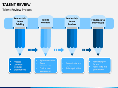 Talent Review PPT Slide 4