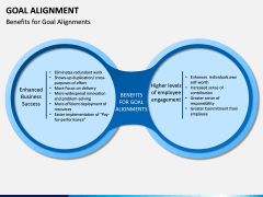 Goal Alignment PPT Slide 14