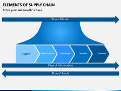 Elements of Supply Chain PPT Slide 11