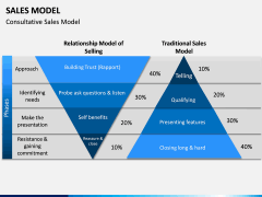 Sales Model PPT Slide 3