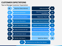 Customer Expectations PPT Slide 15