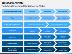 Blended Learning PPT Slide 8