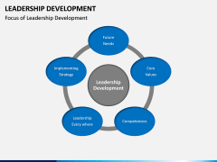 Leadership Development PPT Slide 10