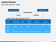 Career Pathing PPT slide 9