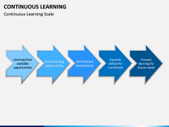 Continuous Learning PPT Slide 11