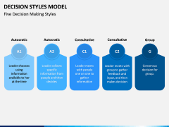 Decision Style Model PPT Slide 4