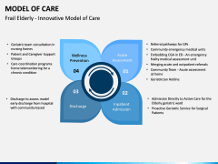 Model of Care PPT Slide 9