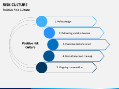 Risk Culture PPT Slide 15