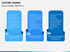 Culture Change PPT Slide 7