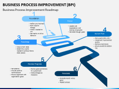 Business process improvement PPT slide 6