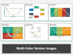 Phases of Change PPT MC Combined