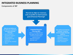 Integrated Business Planning PPT Slide 8