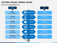 Cultural Values PPT Slide 2